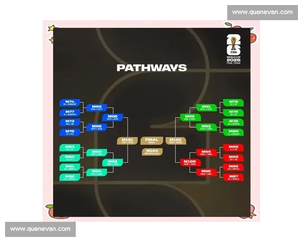 2026年世界杯完整赛程解析与各阶段赛事精彩看点预测