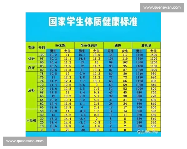 全面提升学生体质与成绩的体育考试改革实践探索路径与未来发展方向研究 全面提升学生体质与成绩的体育考试改革实践探索路径与未来发展方向研究